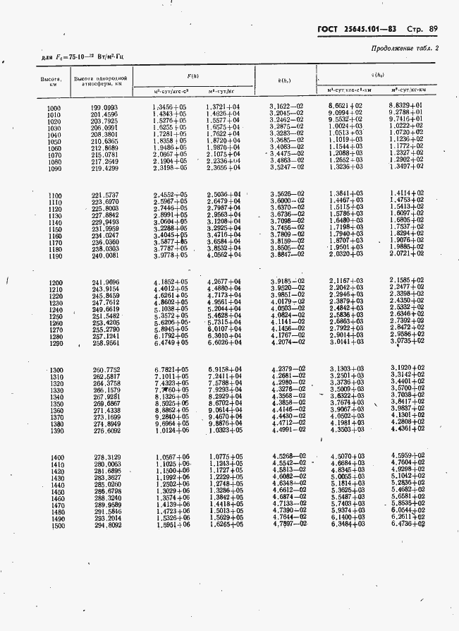 Страница 91 ГОСТ 25645.101-83