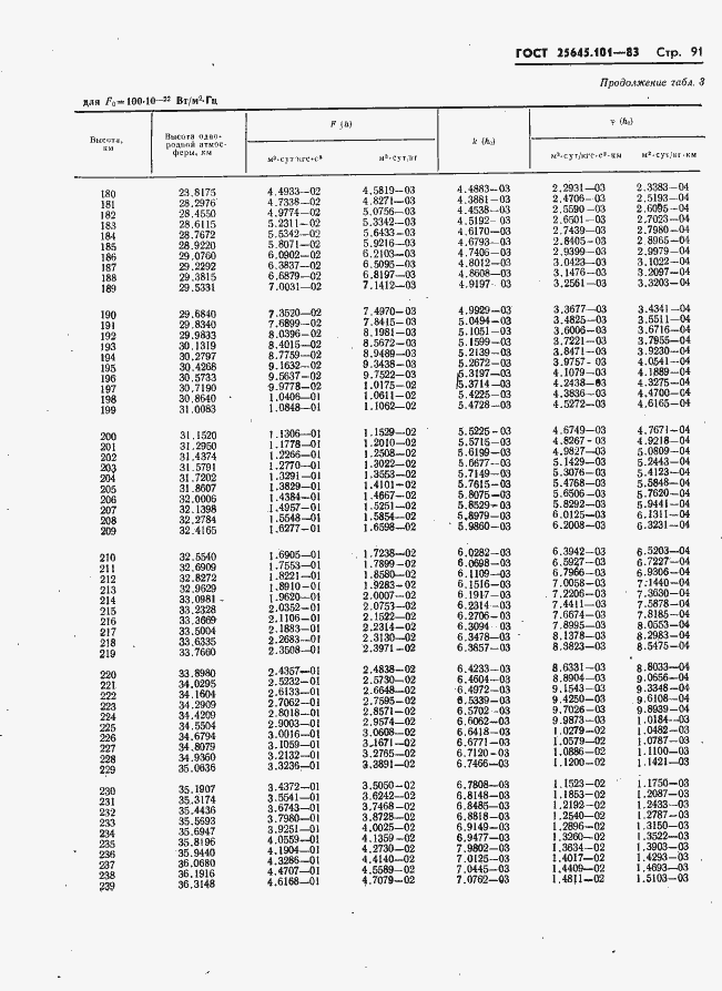 Страница 93 ГОСТ 25645.101-83