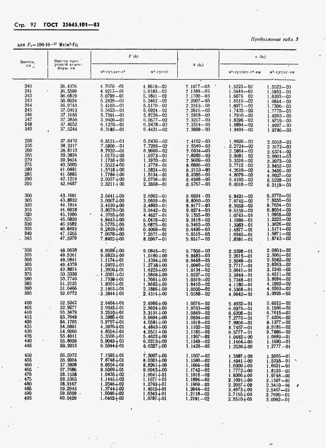 Страница 94 ГОСТ 25645.101-83
