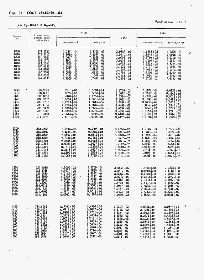 Страница 96 ГОСТ 25645.101-83