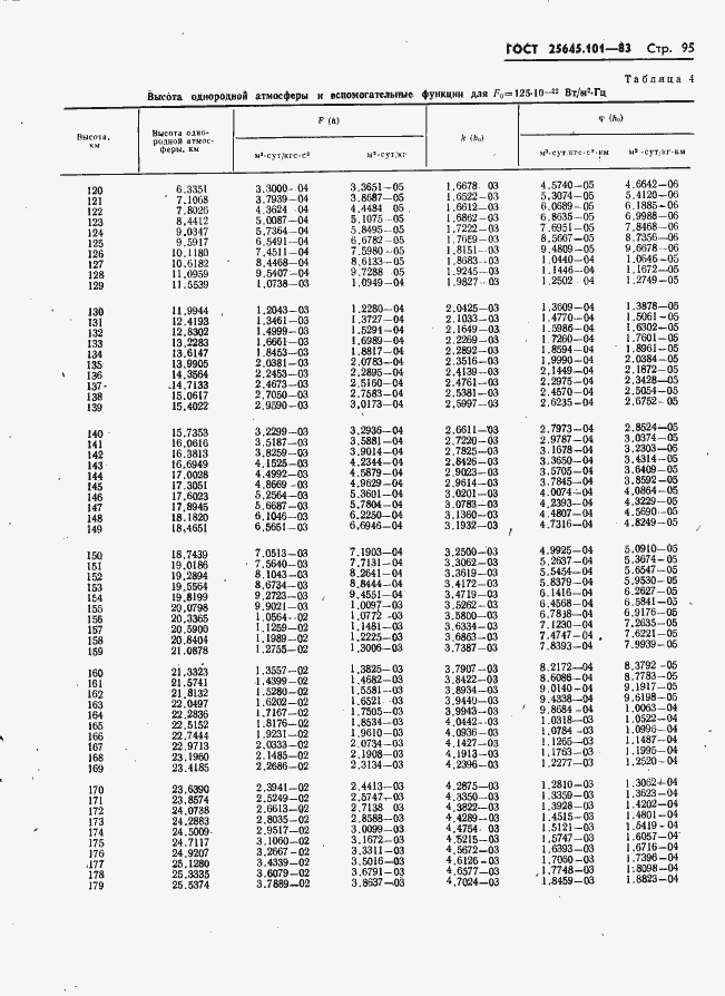 Страница 97 ГОСТ 25645.101-83