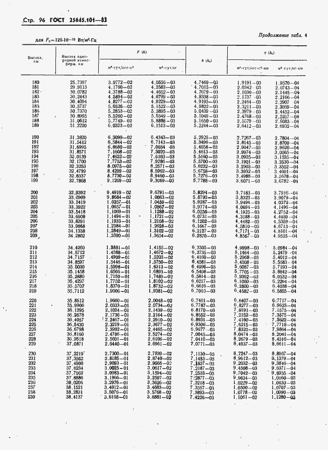 Страница 98 ГОСТ 25645.101-83