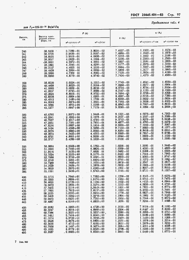 Страница 99 ГОСТ 25645.101-83