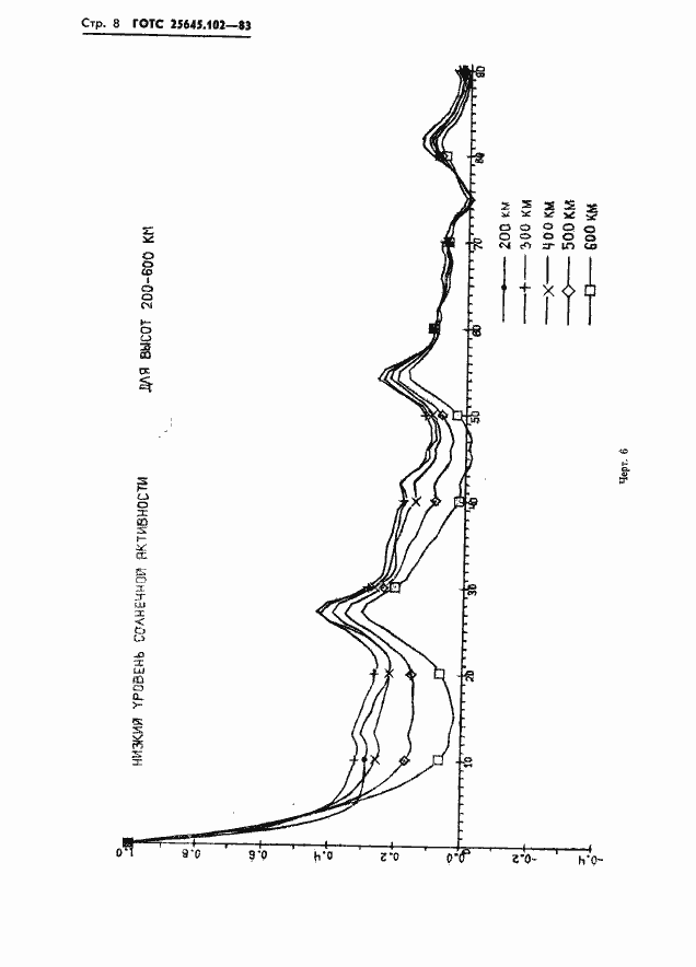Страница 10 ГОСТ 25645.102-83