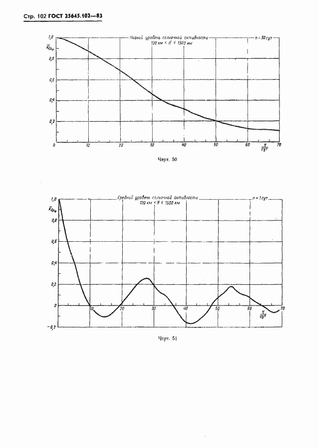 Страница 104 ГОСТ 25645.102-83