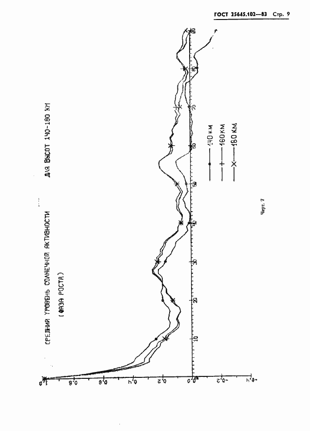 Страница 11 ГОСТ 25645.102-83