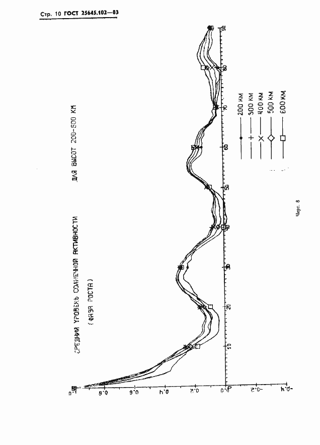 Страница 12 ГОСТ 25645.102-83