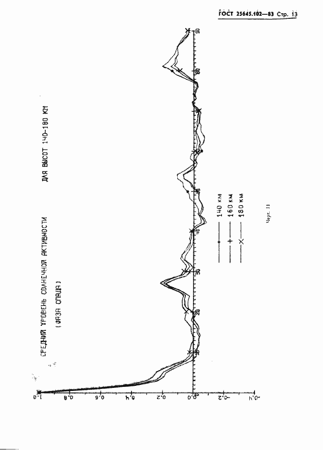 Страница 15 ГОСТ 25645.102-83