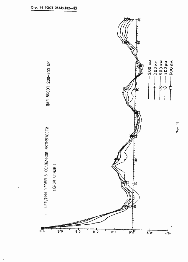 Страница 16 ГОСТ 25645.102-83