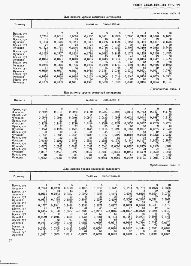 Страница 21 ГОСТ 25645.102-83