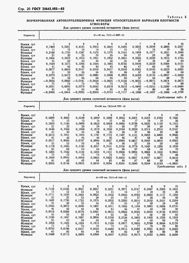 Страница 22 ГОСТ 25645.102-83