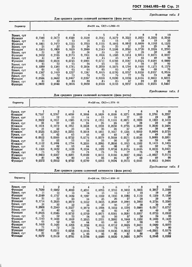 Страница 23 ГОСТ 25645.102-83