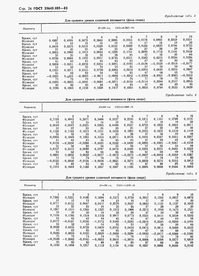 Страница 28 ГОСТ 25645.102-83