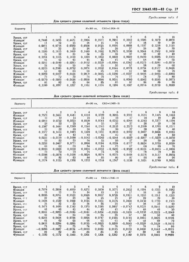 Страница 29 ГОСТ 25645.102-83