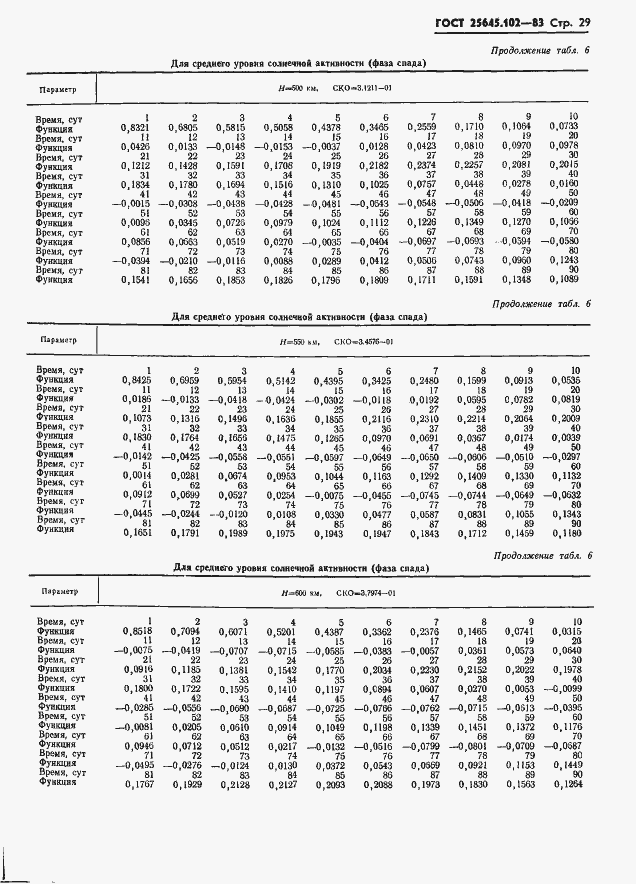 Страница 31 ГОСТ 25645.102-83