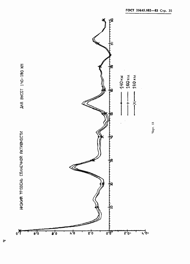 Страница 37 ГОСТ 25645.102-83
