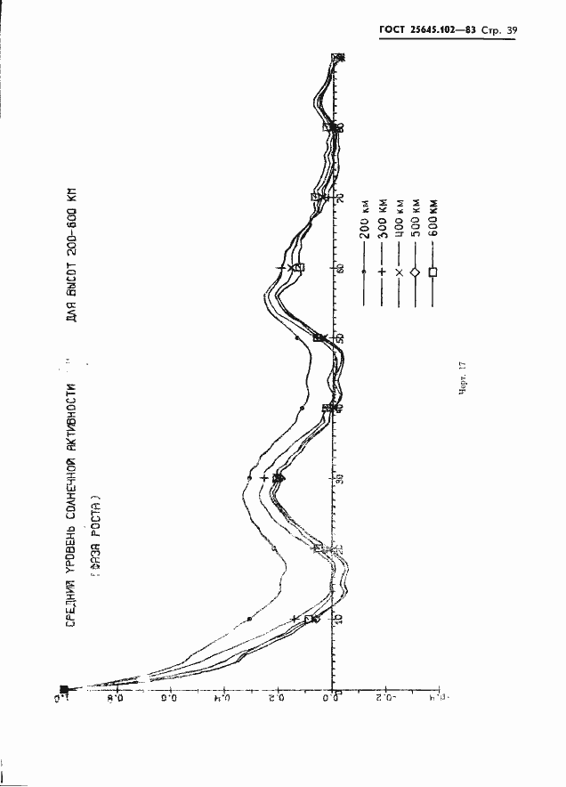 Страница 41 ГОСТ 25645.102-83
