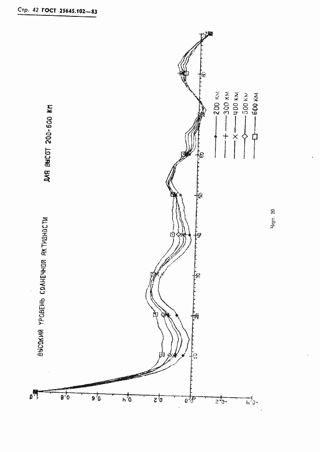 Страница 44 ГОСТ 25645.102-83