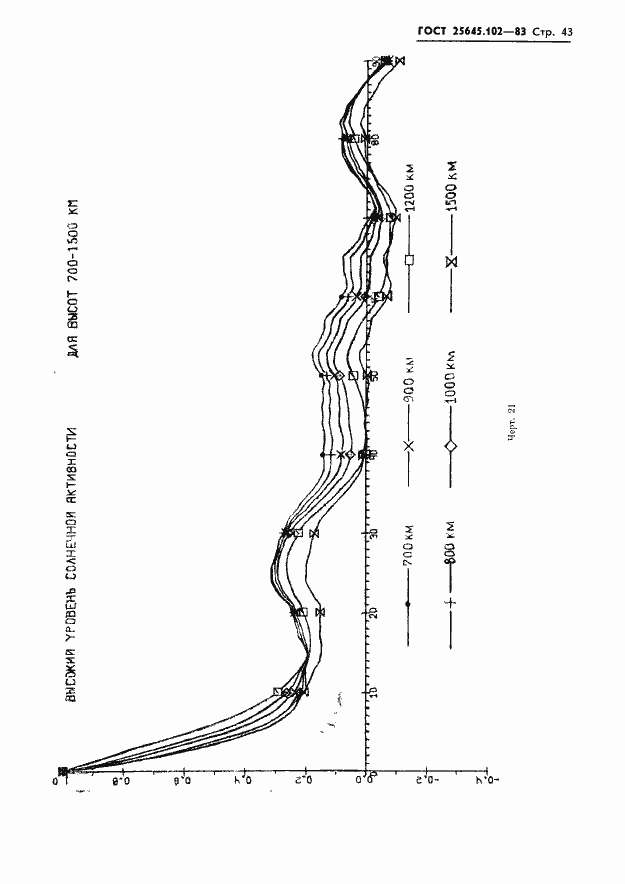 Страница 45 ГОСТ 25645.102-83