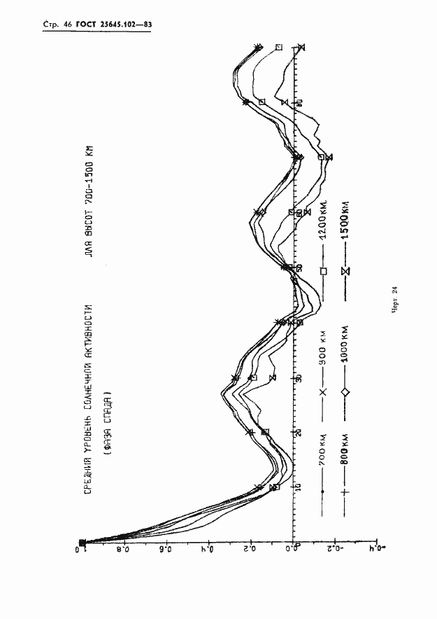 Страница 48 ГОСТ 25645.102-83