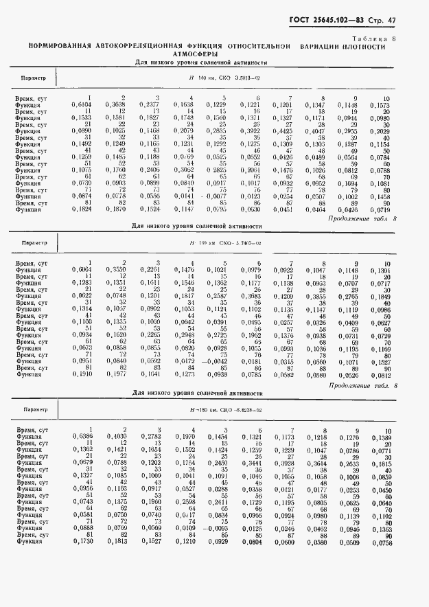 Страница 49 ГОСТ 25645.102-83