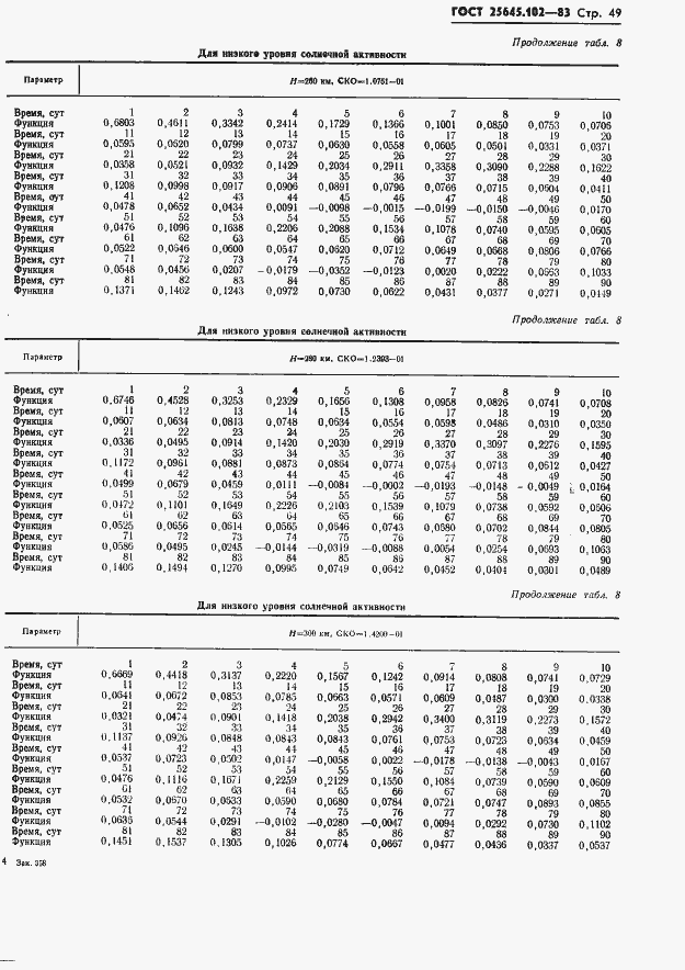 Страница 51 ГОСТ 25645.102-83
