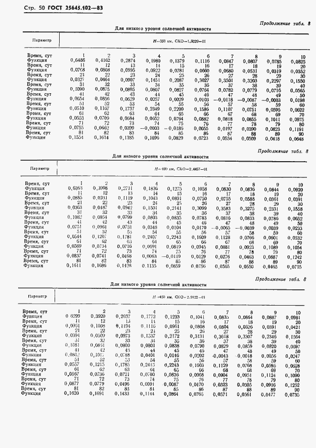 Страница 52 ГОСТ 25645.102-83