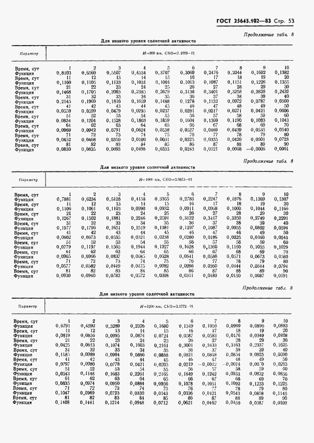 Страница 55 ГОСТ 25645.102-83