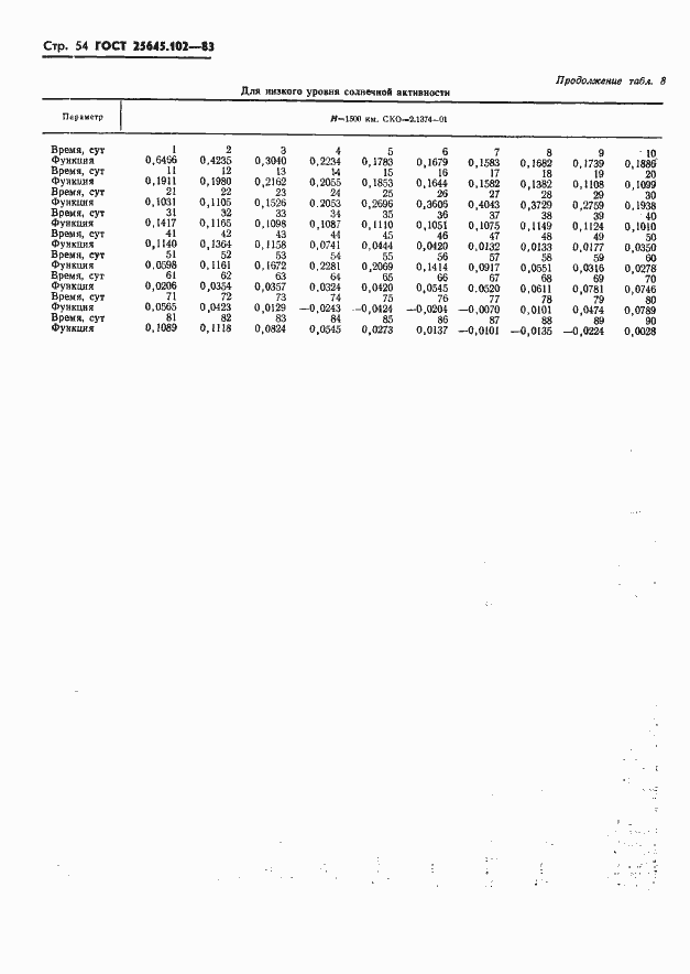 Страница 56 ГОСТ 25645.102-83