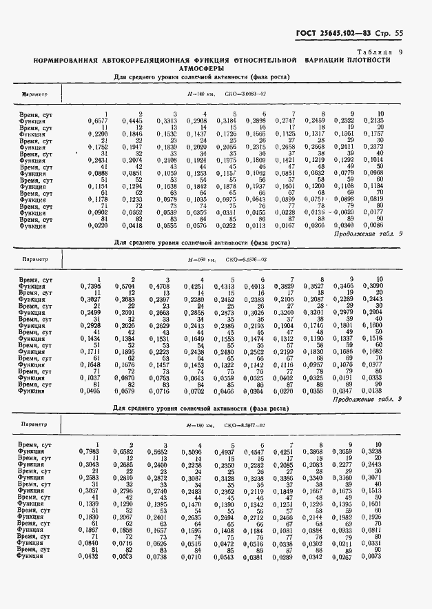 Страница 57 ГОСТ 25645.102-83