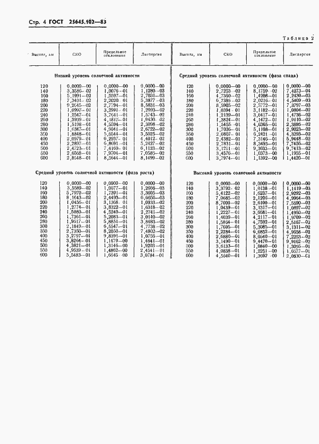 Страница 6 ГОСТ 25645.102-83
