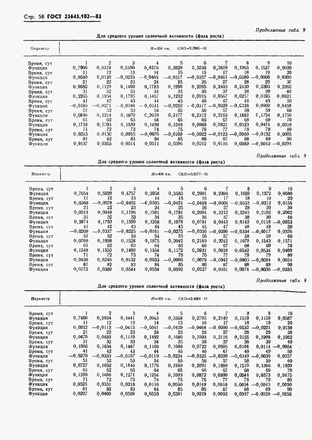 Страница 60 ГОСТ 25645.102-83