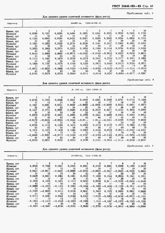 Страница 63 ГОСТ 25645.102-83
