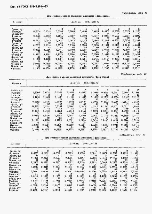 Страница 66 ГОСТ 25645.102-83