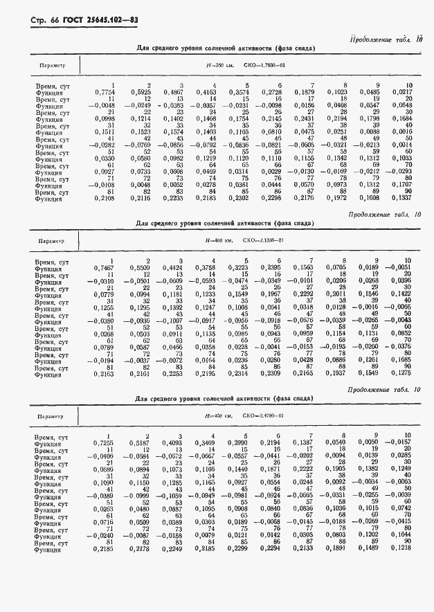 Страница 68 ГОСТ 25645.102-83