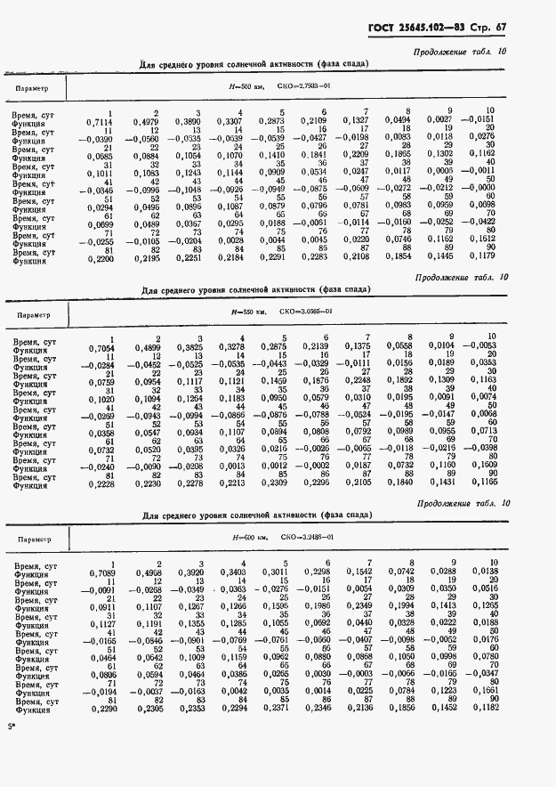 Страница 69 ГОСТ 25645.102-83