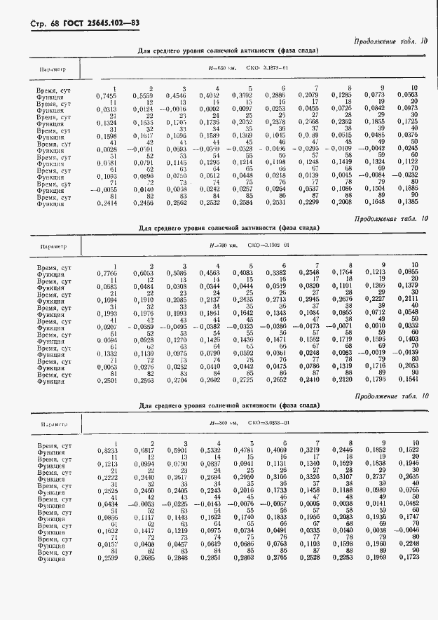 Страница 70 ГОСТ 25645.102-83