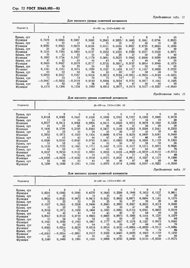 Страница 74 ГОСТ 25645.102-83