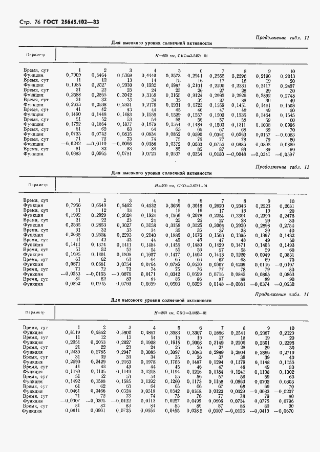Страница 78 ГОСТ 25645.102-83