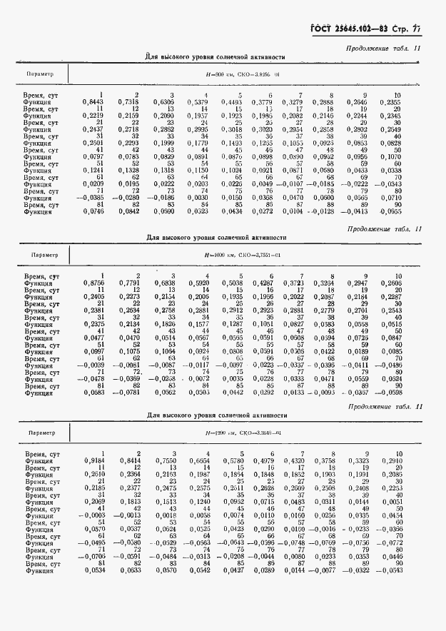 Страница 79 ГОСТ 25645.102-83
