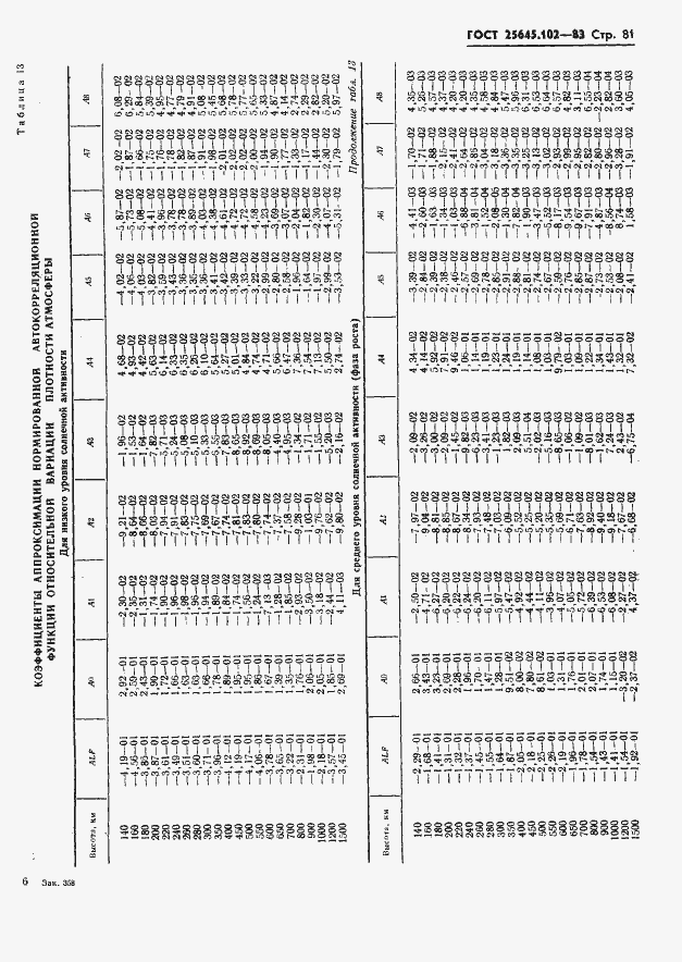 Страница 83 ГОСТ 25645.102-83