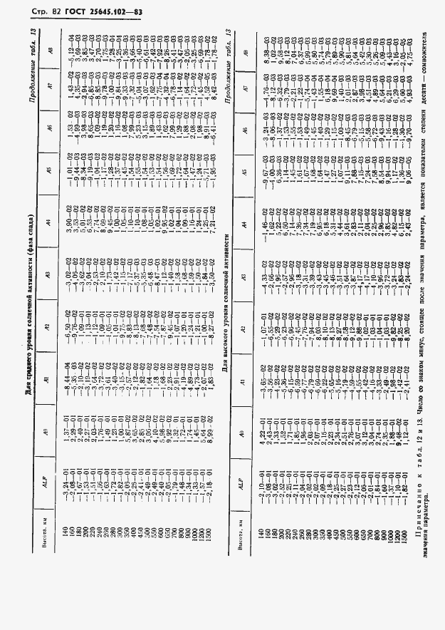 Страница 84 ГОСТ 25645.102-83
