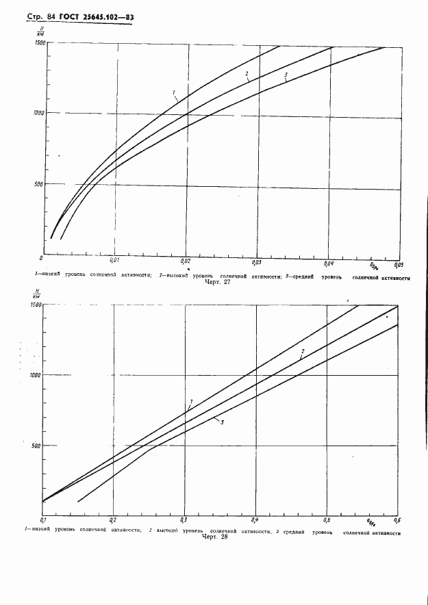 Страница 86 ГОСТ 25645.102-83