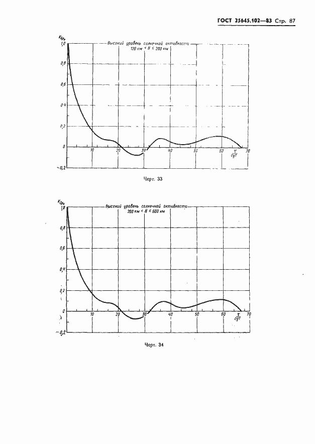 Страница 89 ГОСТ 25645.102-83