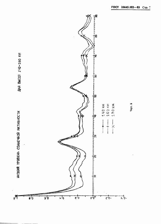 Страница 9 ГОСТ 25645.102-83