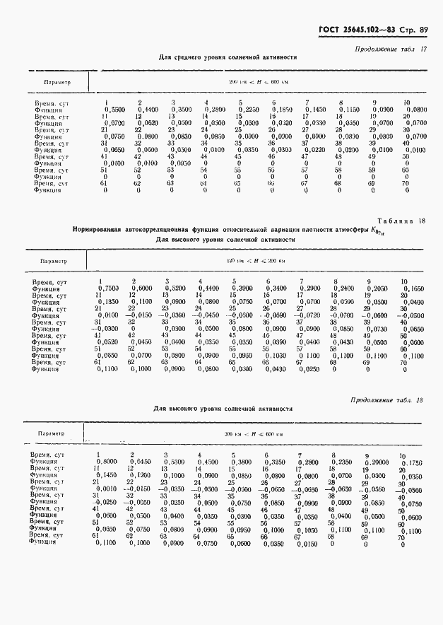 Страница 91 ГОСТ 25645.102-83