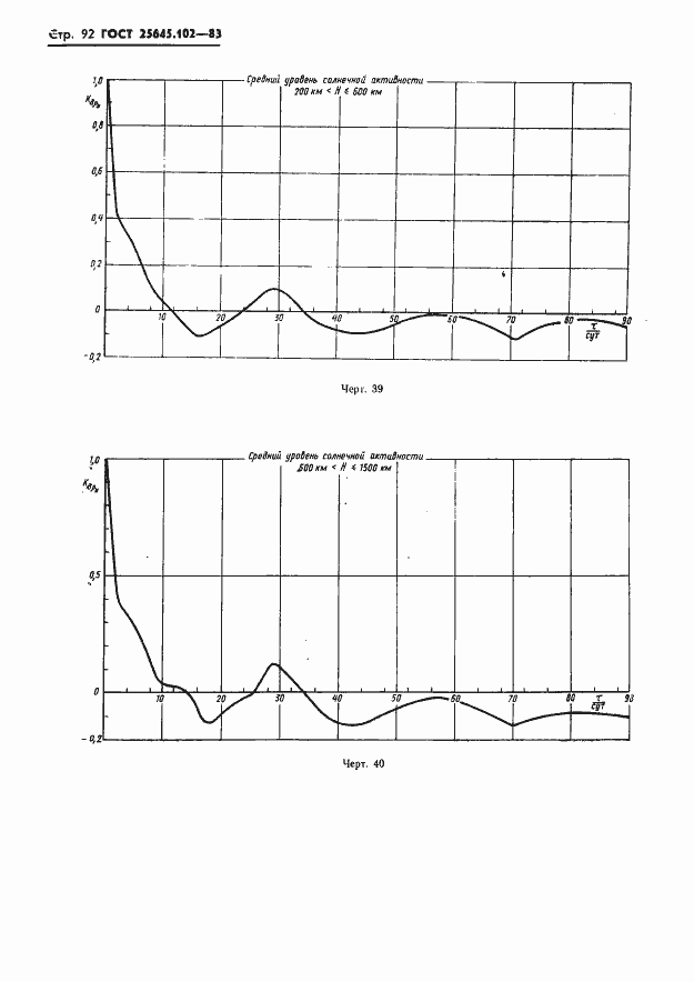 Страница 94 ГОСТ 25645.102-83