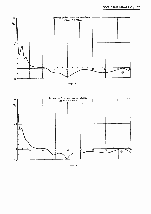 Страница 95 ГОСТ 25645.102-83
