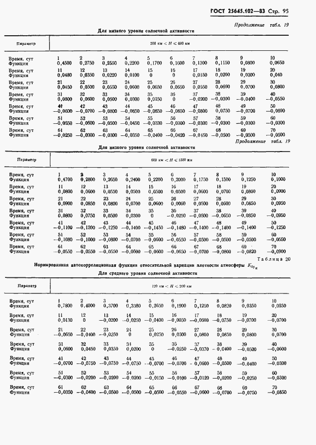 Страница 97 ГОСТ 25645.102-83
