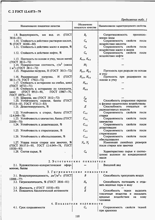 Страница 2 ГОСТ 12.4.073-79